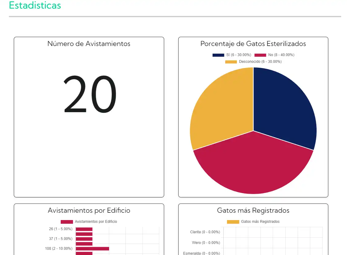 Michis UAA: Visualización de estadísticas interactivas.
